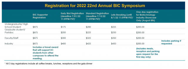 Bic_Registration_Table_6_22